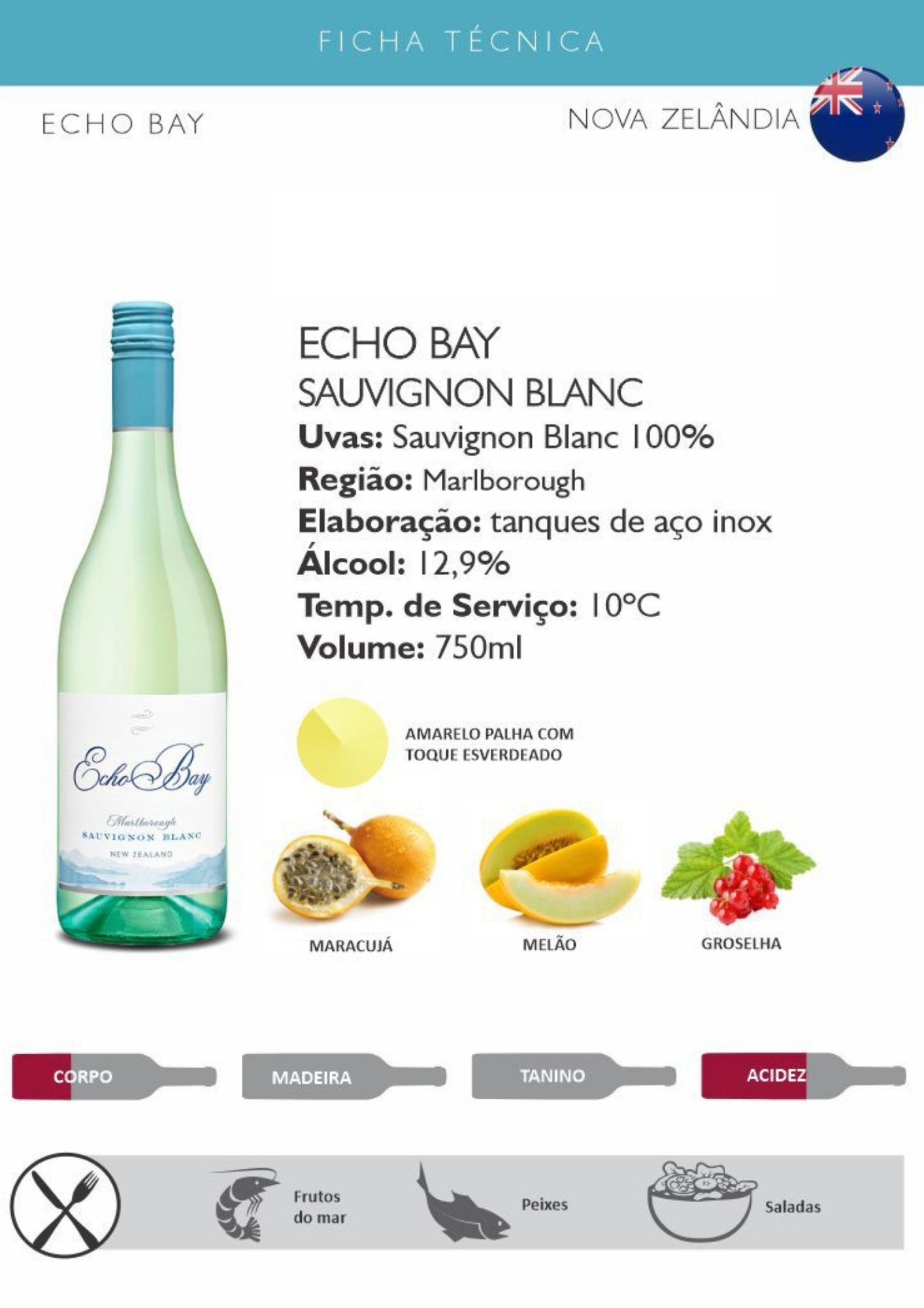 Echo Bay Sauvignon Blanc Empório do Mundo